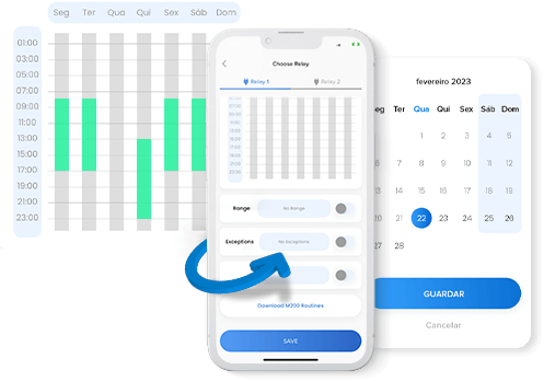 Définir les Utilisateurs par intervalle de temps